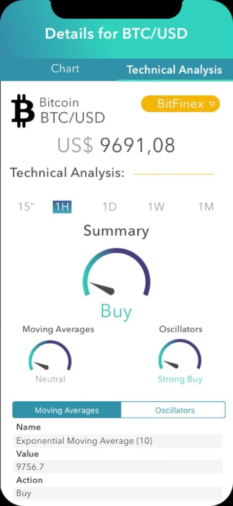 Apple Developer Academy — Cryptoshi